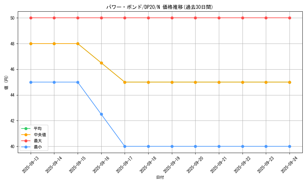 card_11458_series_10338_rarity_1_graph