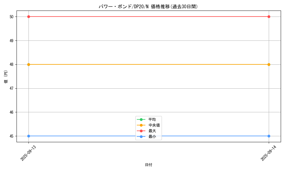 card_11458_series_10338_rarity_1_graph