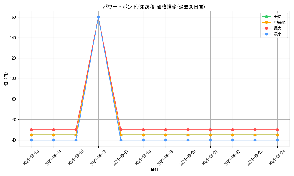 card_11458_series_17120_rarity_1_graph