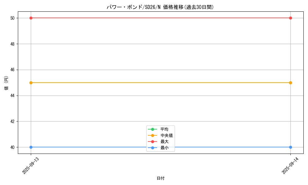 card_11458_series_17120_rarity_1_graph
