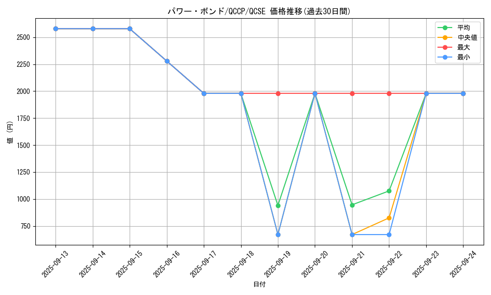 card_11458_series_2528_rarity_408_graph