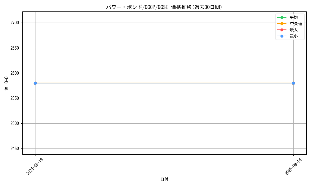 card_11458_series_2528_rarity_408_graph
