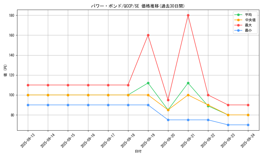 card_11458_series_2528_rarity_5_graph
