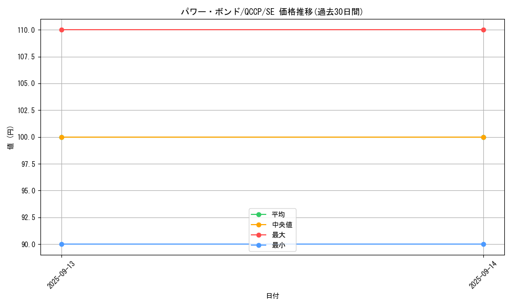 card_11458_series_2528_rarity_5_graph