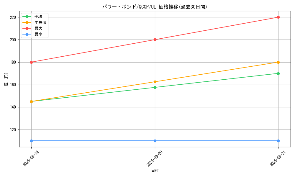 card_11458_series_2528_rarity_77_graph