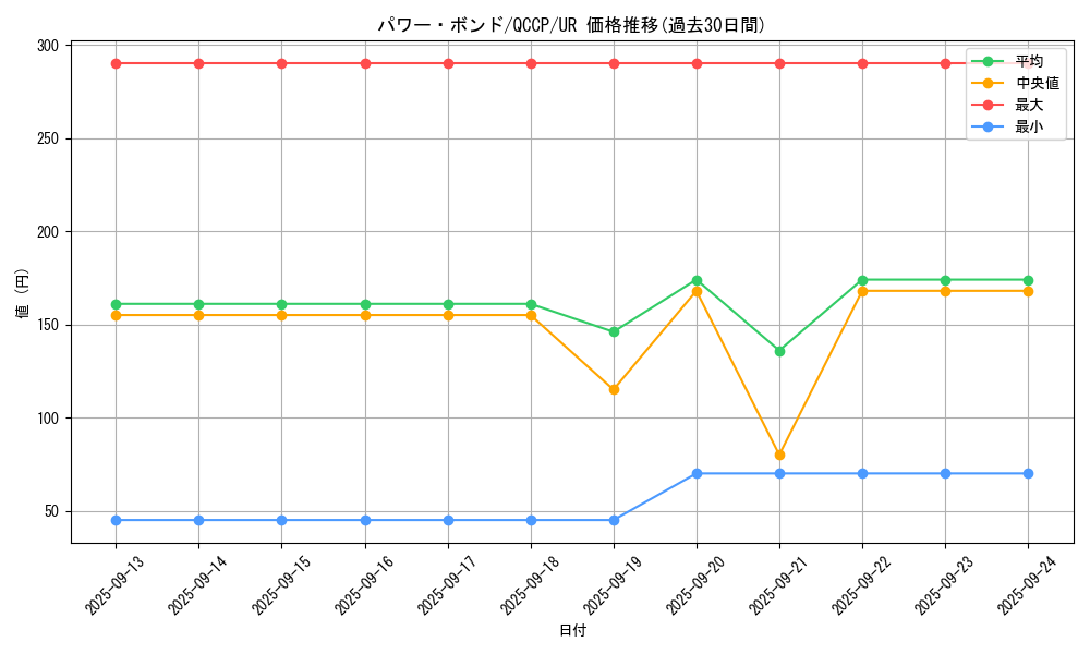 card_11458_series_2528_rarity_7_graph