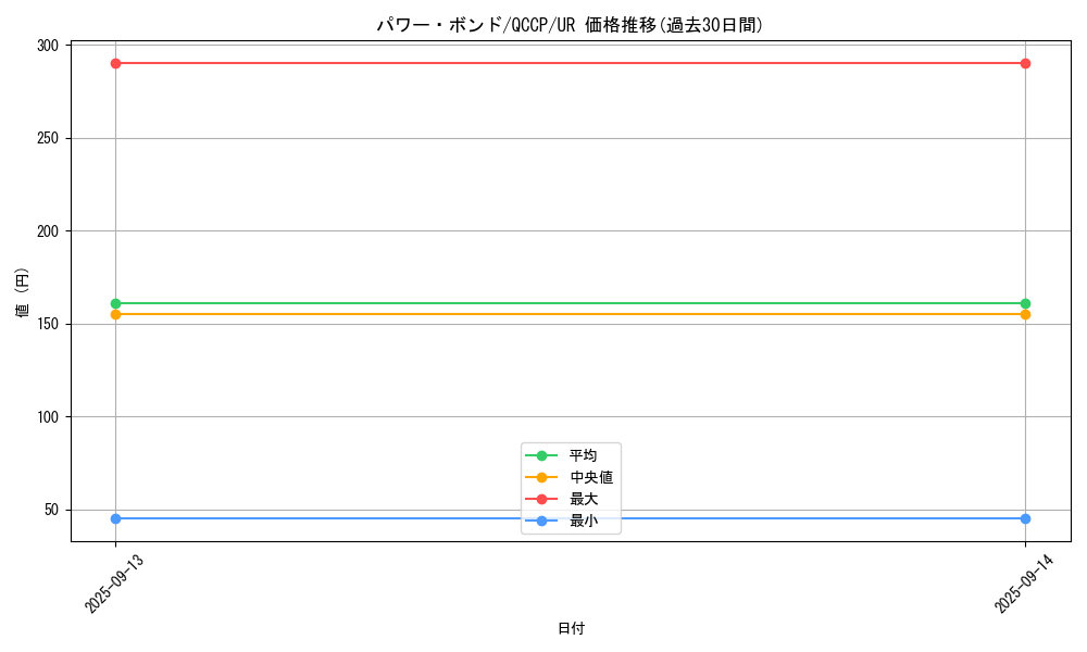 card_11458_series_2528_rarity_7_graph