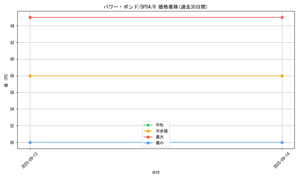 card_11458_series_25984_rarity_62_graph