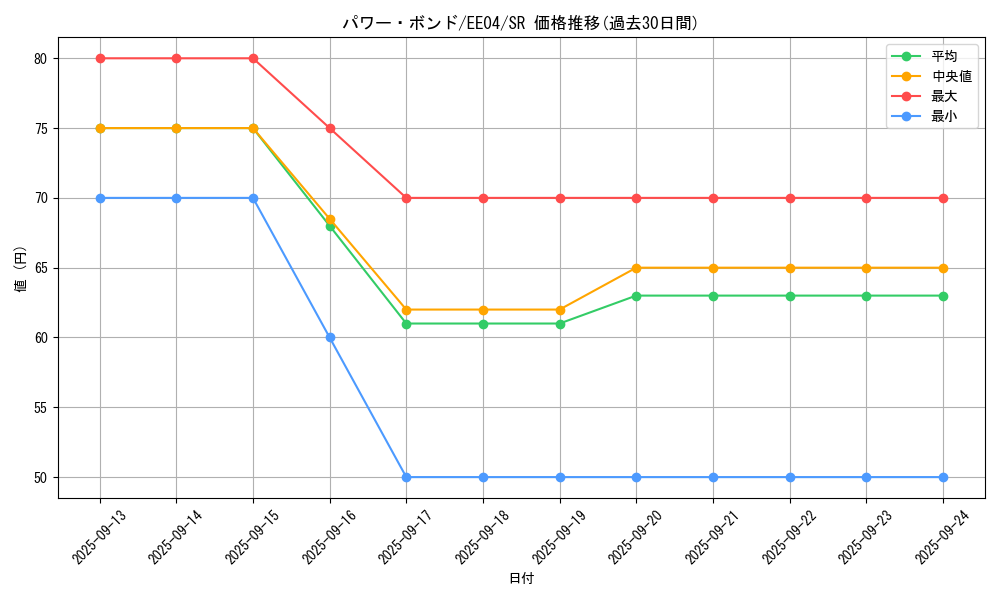 card_11458_series_26540_rarity_3_graph