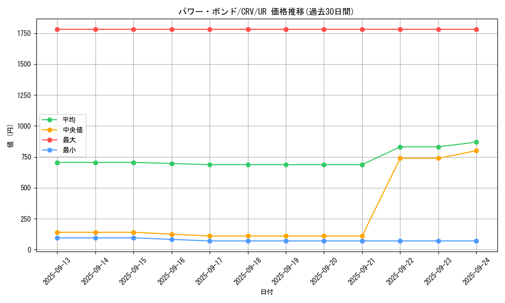 card_11458_series_27445_rarity_7_graph