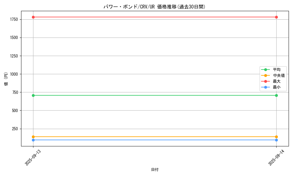 card_11458_series_27445_rarity_7_graph