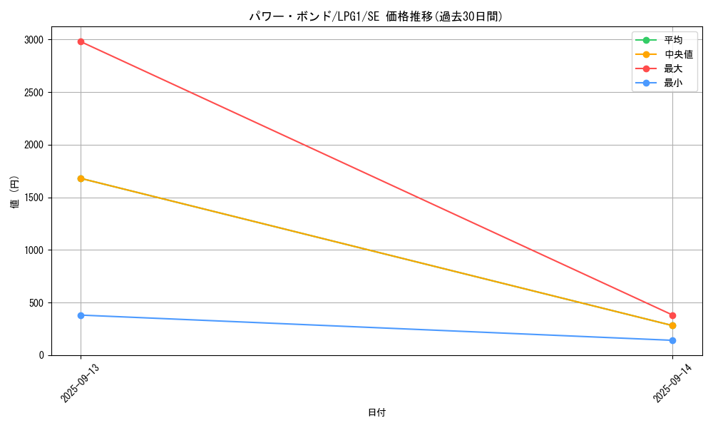 card_11458_series_39534_rarity_5_graph