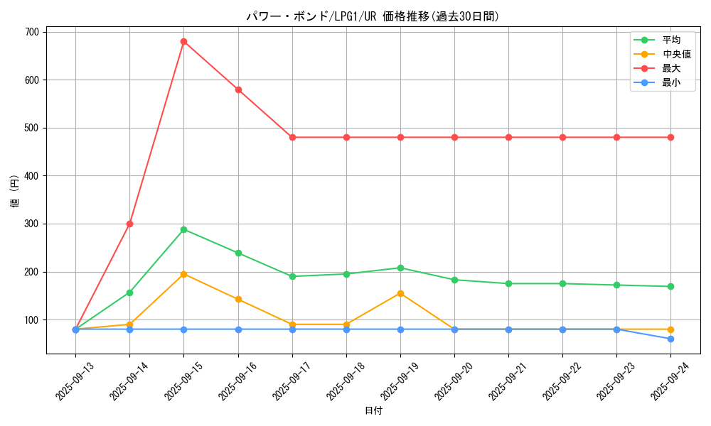 card_11458_series_39534_rarity_7_graph