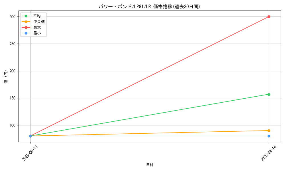 card_11458_series_39534_rarity_7_graph