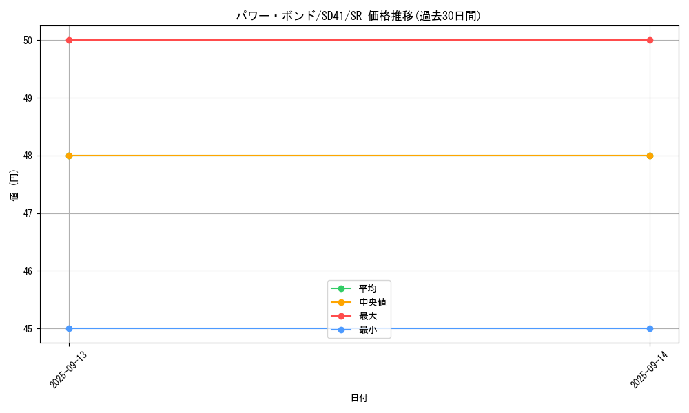 card_11458_series_5625_rarity_3_graph