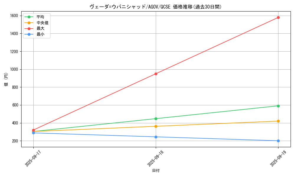 card_1145_series_2325_rarity_408_graph