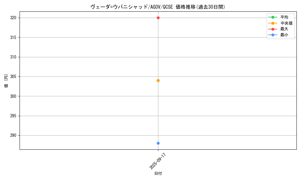 card_1145_series_2325_rarity_408_graph