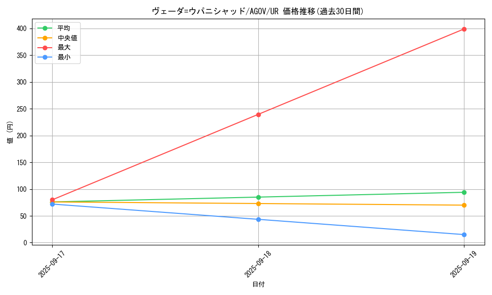 card_1145_series_2325_rarity_7_graph