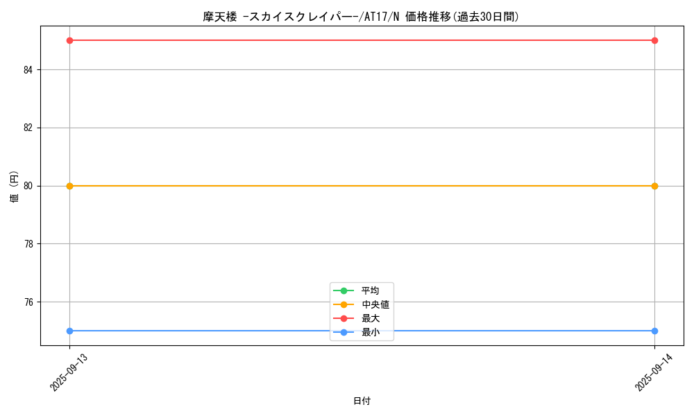 card_11467_series_17260_rarity_1_graph