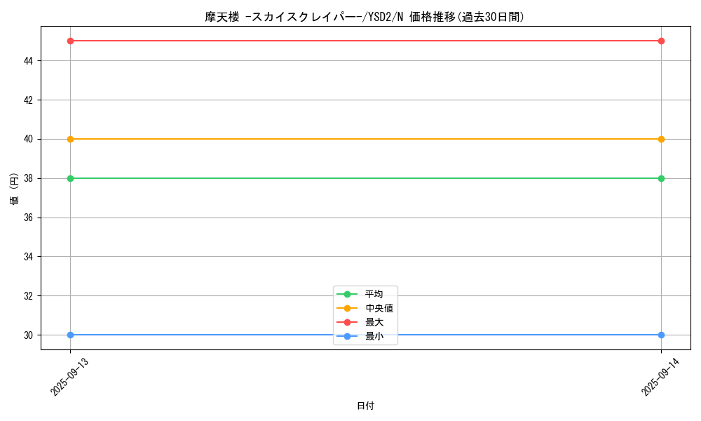 card_11467_series_25900_rarity_1_graph