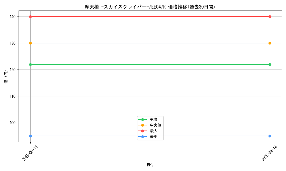 card_11467_series_26540_rarity_62_graph