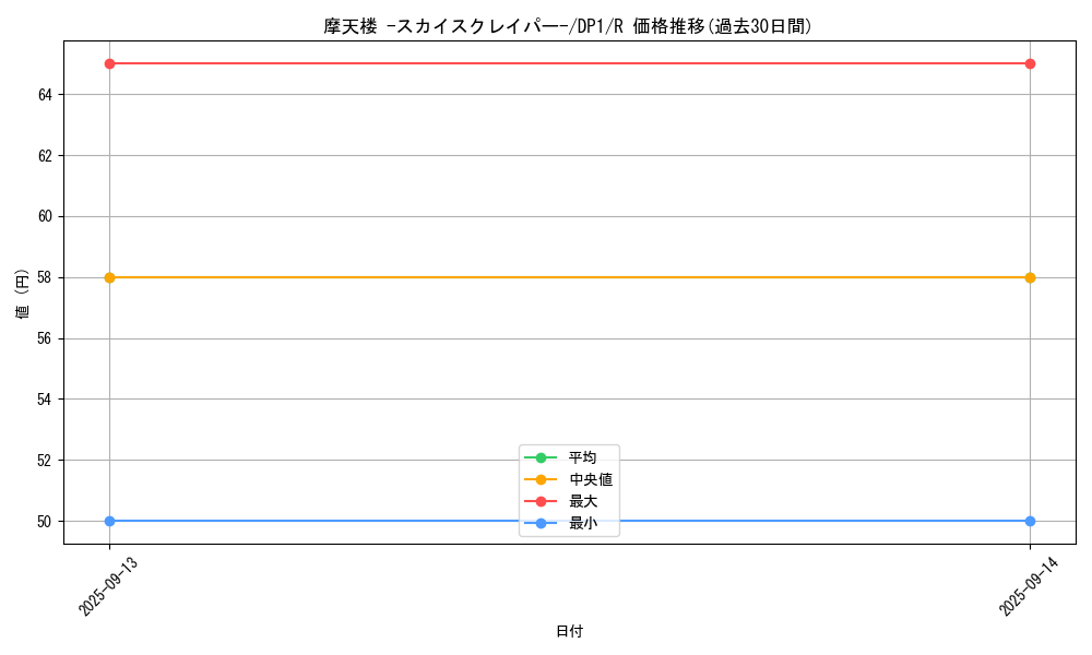 card_11467_series_27086_rarity_62_graph