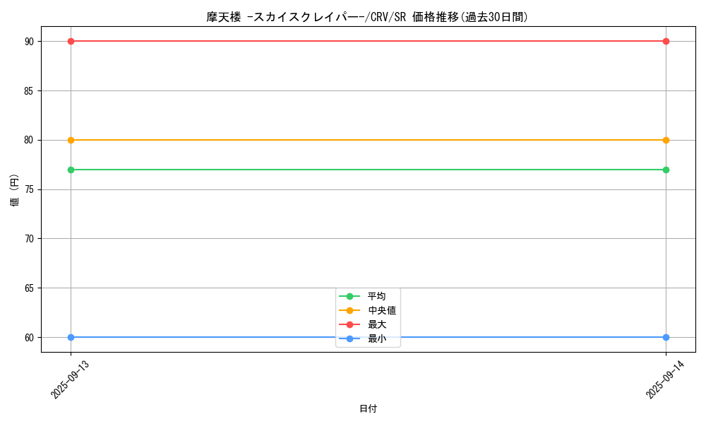 card_11467_series_27445_rarity_3_graph