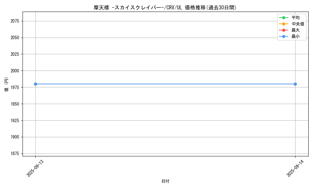 card_11467_series_27445_rarity_77_graph