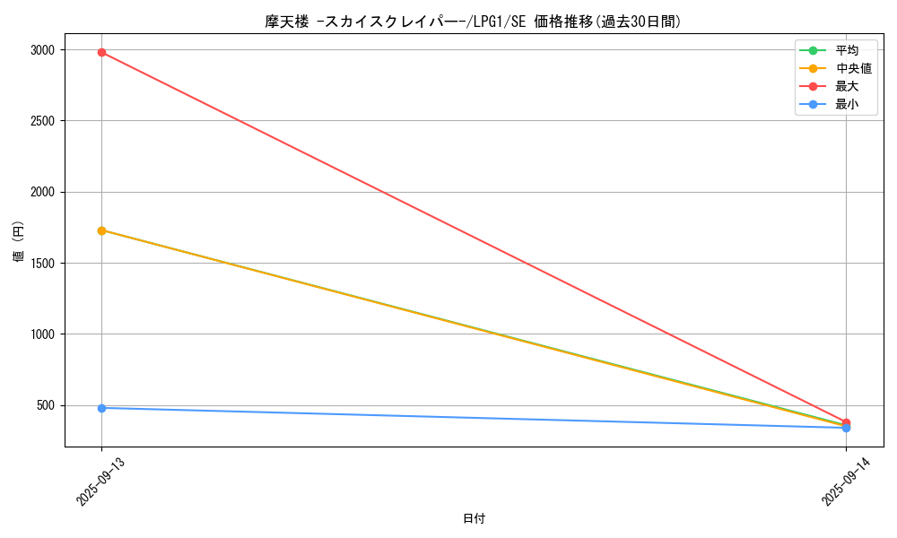 card_11467_series_39534_rarity_5_graph