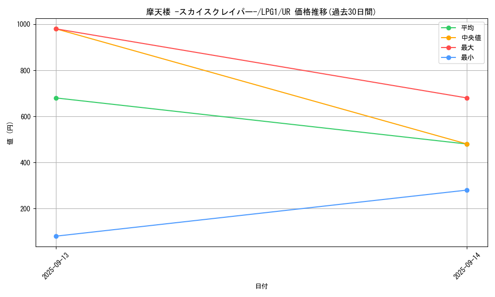 card_11467_series_39534_rarity_7_graph