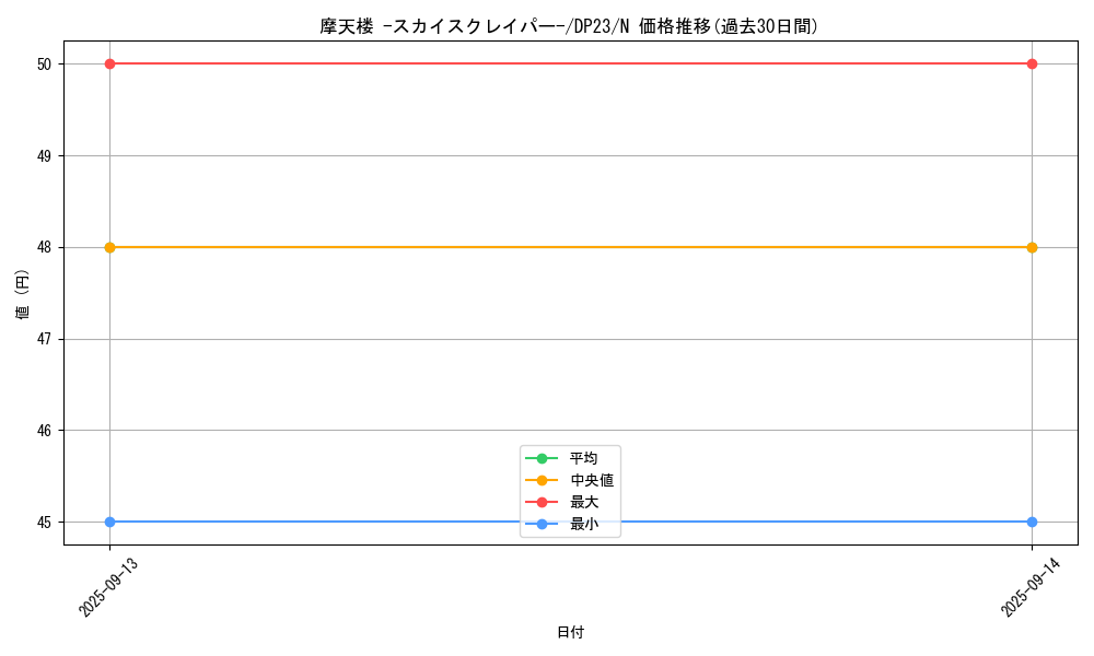 card_11467_series_7982_rarity_1_graph