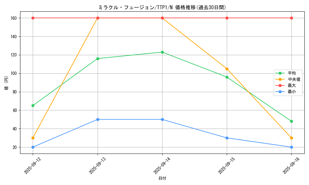 card_11468_series_184_rarity_1_graph