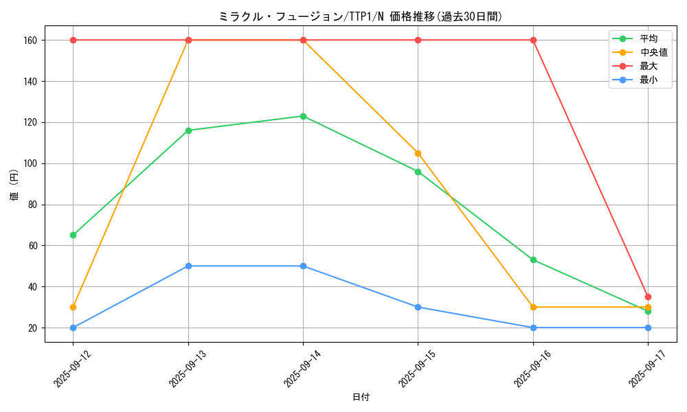 card_11468_series_184_rarity_1_graph