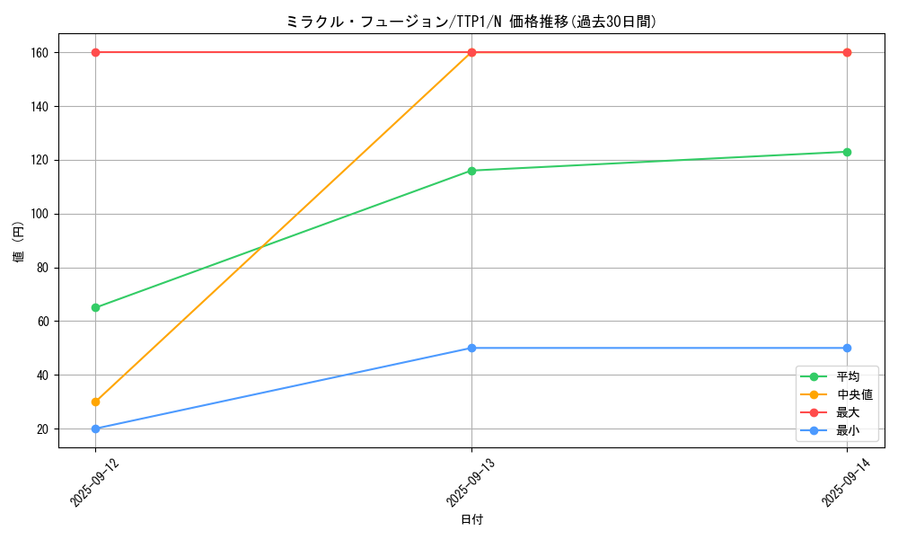 card_11468_series_184_rarity_1_graph