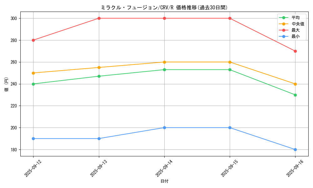card_11468_series_27445_rarity_62_graph