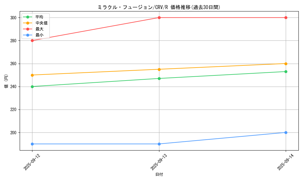 card_11468_series_27445_rarity_62_graph