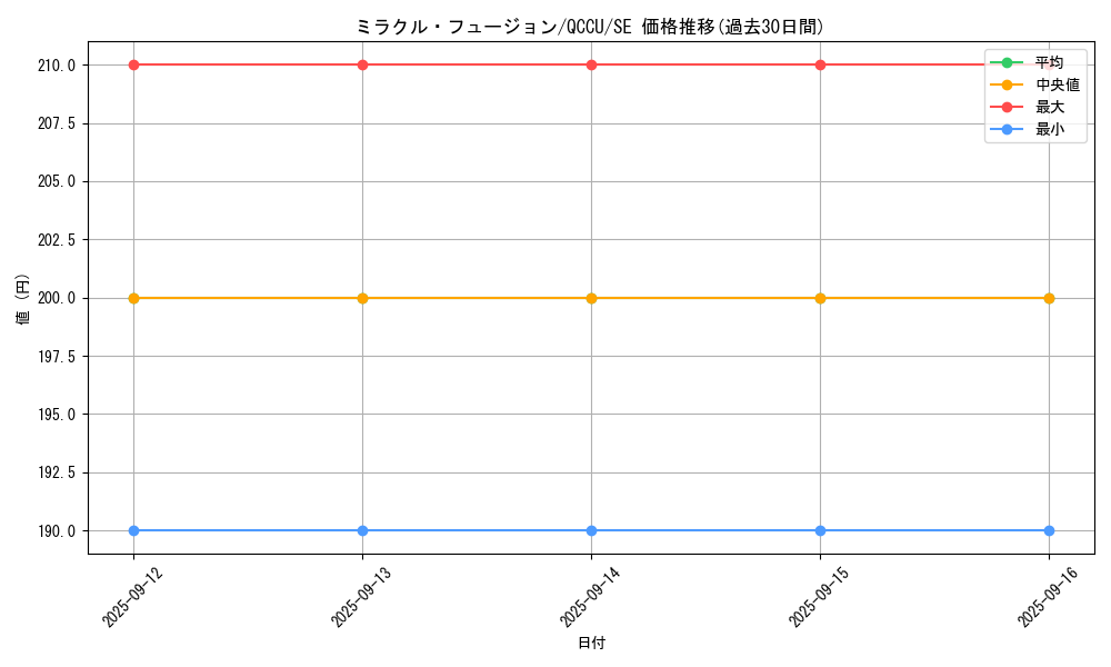 card_11468_series_2798_rarity_5_graph