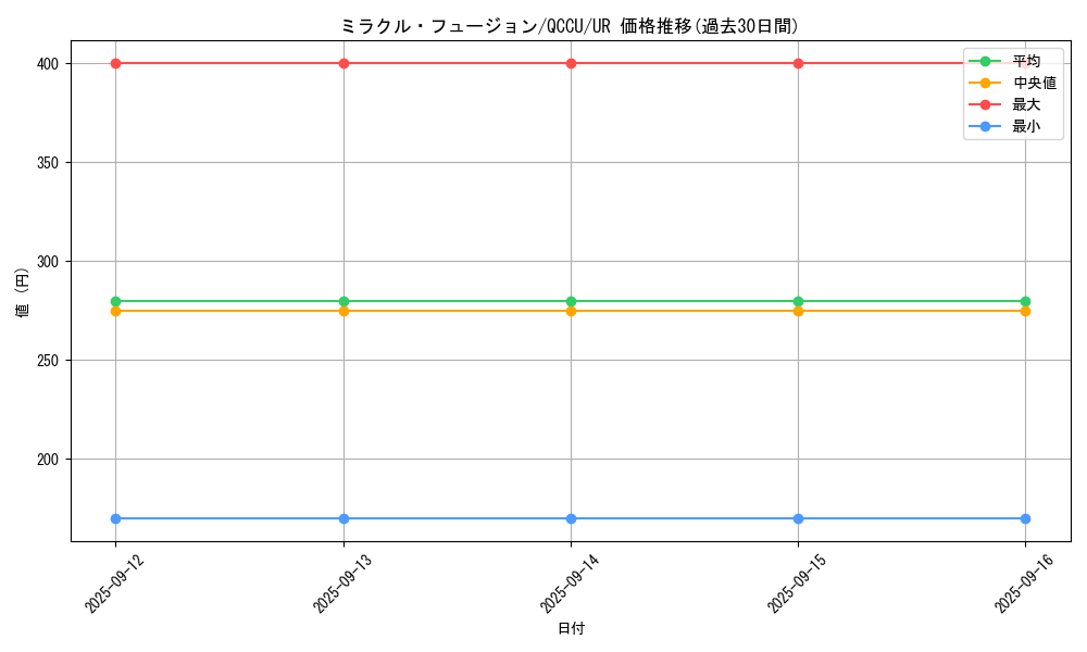 card_11468_series_2798_rarity_7_graph