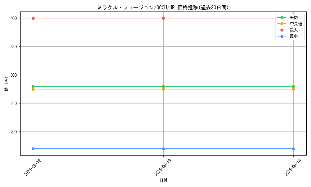 card_11468_series_2798_rarity_7_graph