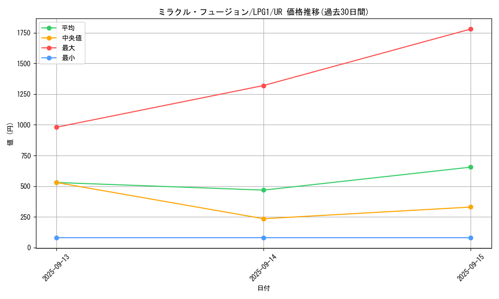 card_11468_series_39534_rarity_7_graph
