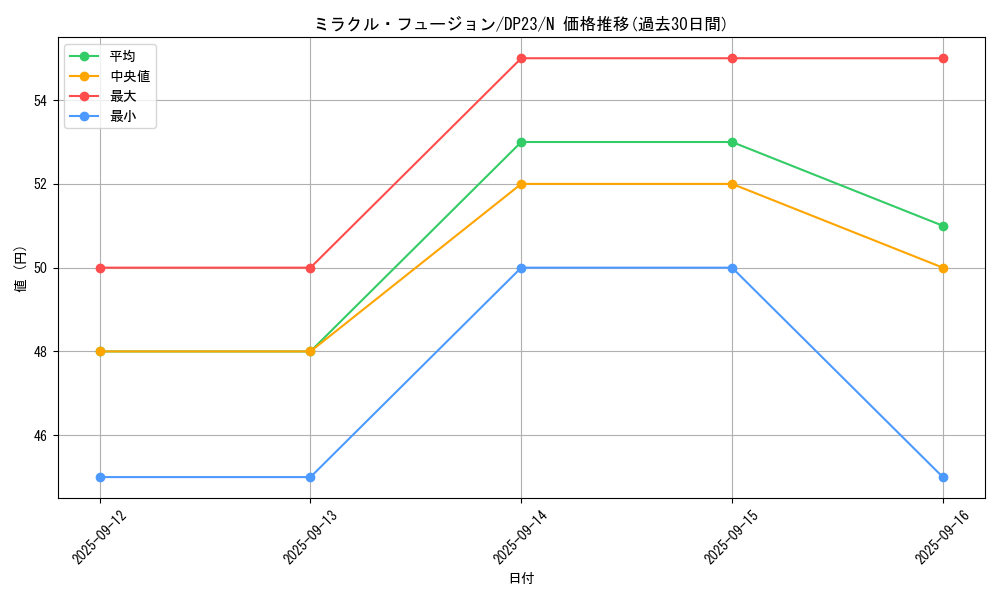 card_11468_series_7982_rarity_1_graph