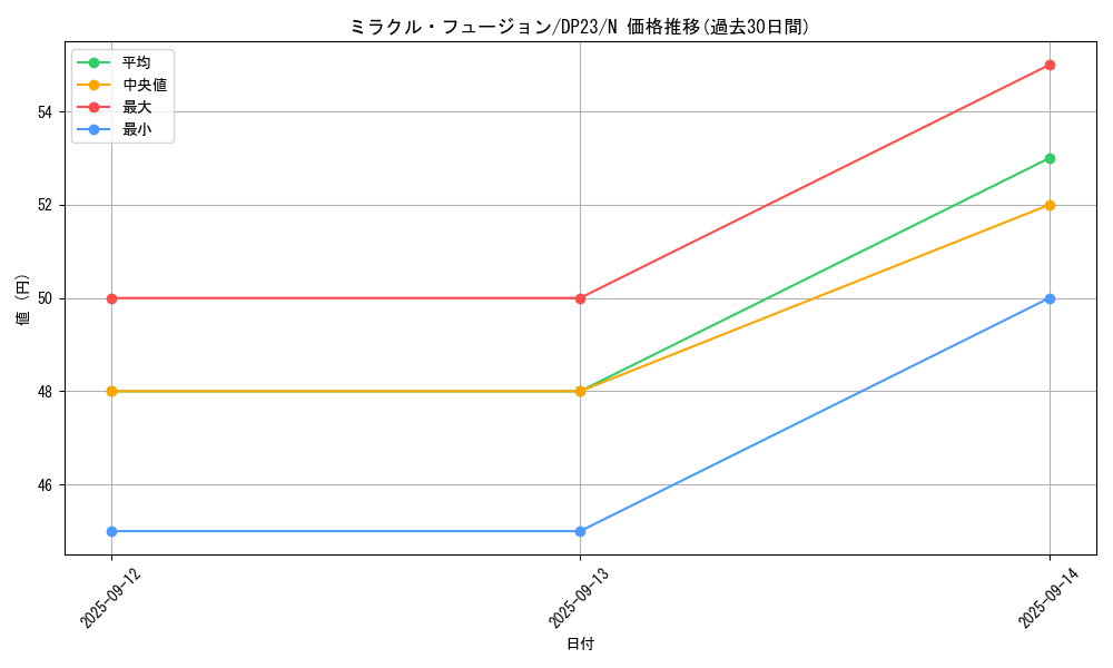 card_11468_series_7982_rarity_1_graph