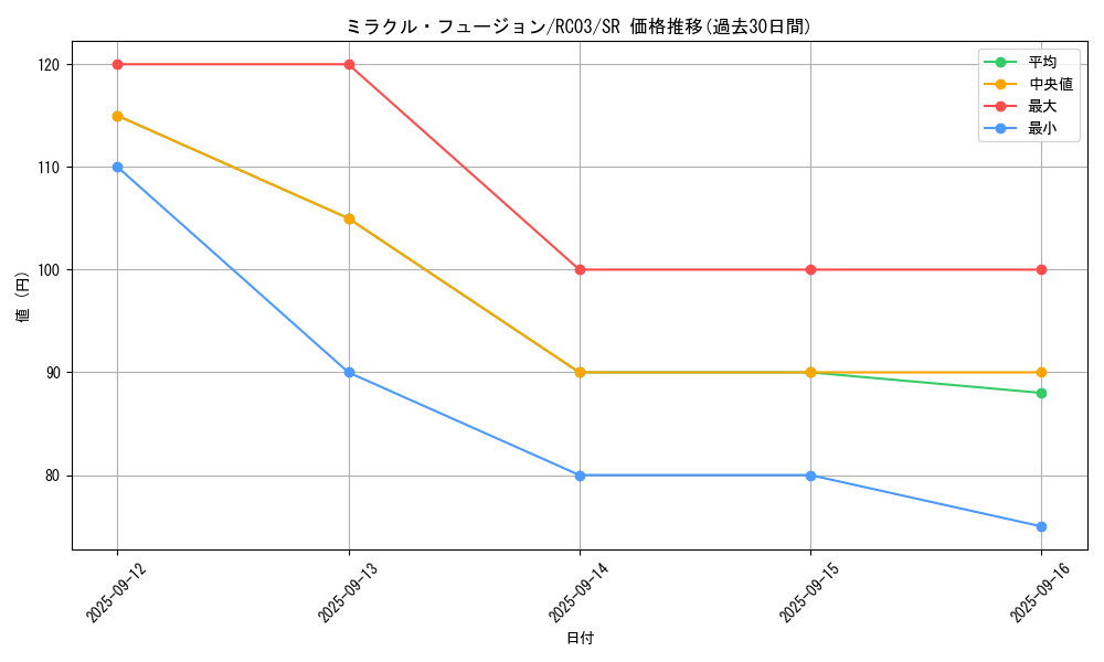 card_11468_series_8837_rarity_3_graph