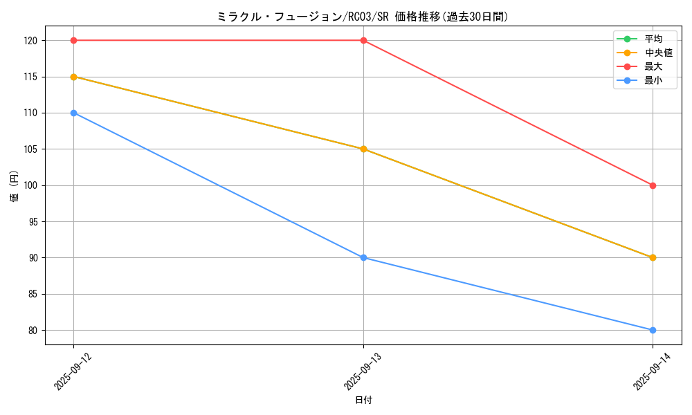 card_11468_series_8837_rarity_3_graph