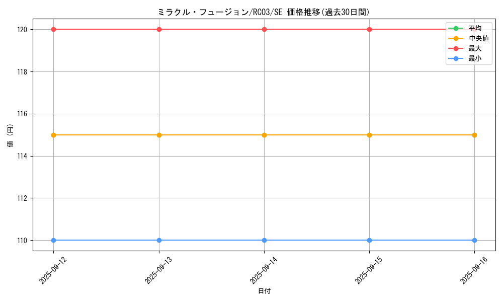 card_11468_series_8837_rarity_5_graph