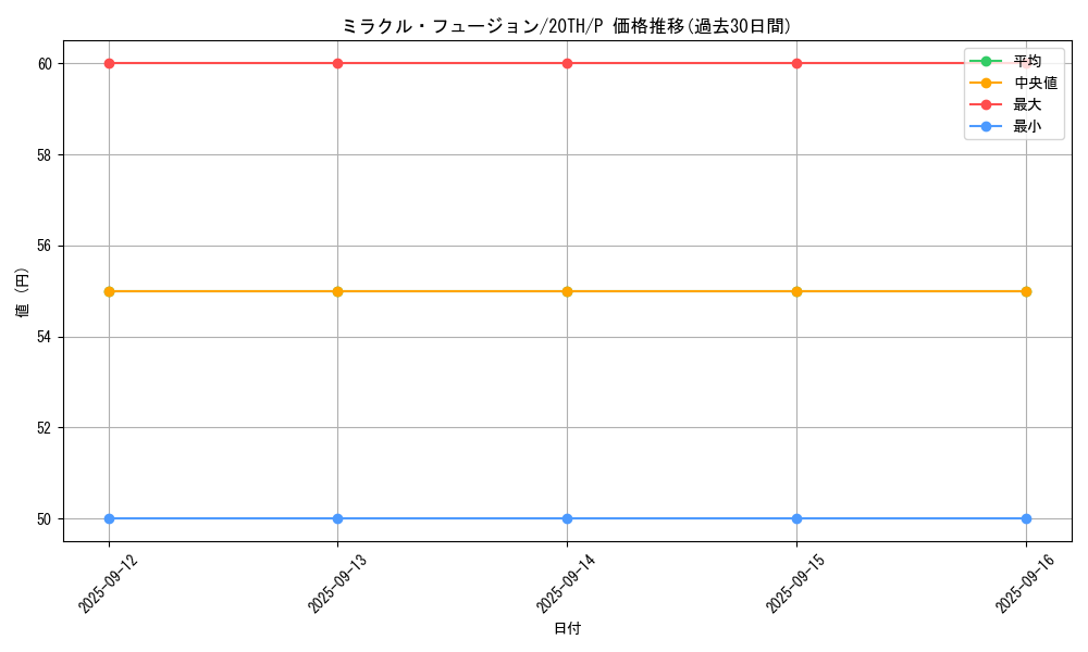 card_11468_series_9423_rarity_2_graph