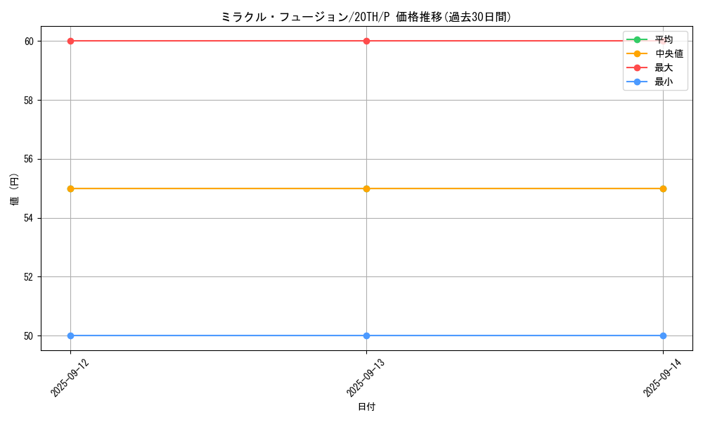 card_11468_series_9423_rarity_2_graph