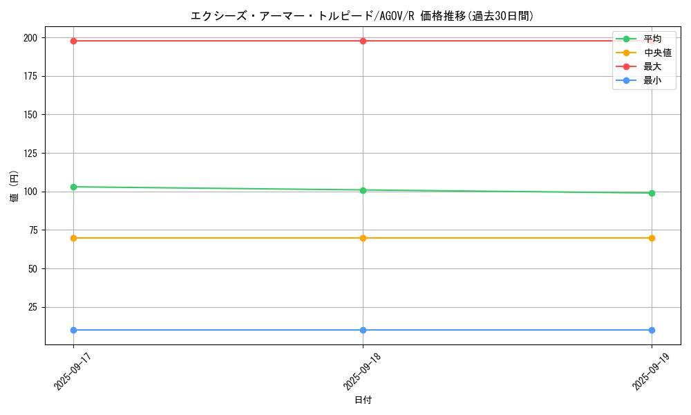 card_1146_series_2325_rarity_62_graph