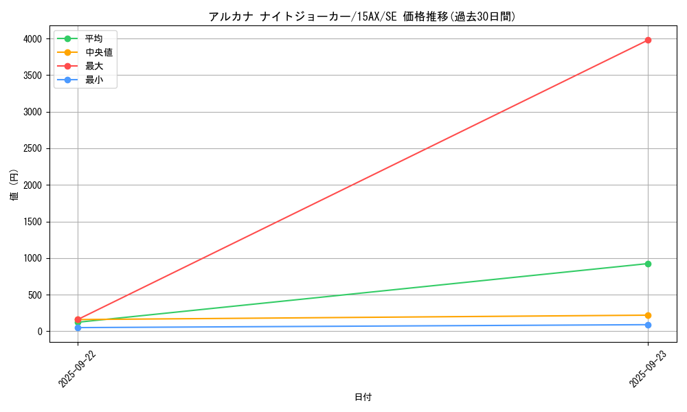 card_11474_series_15486_rarity_5_graph