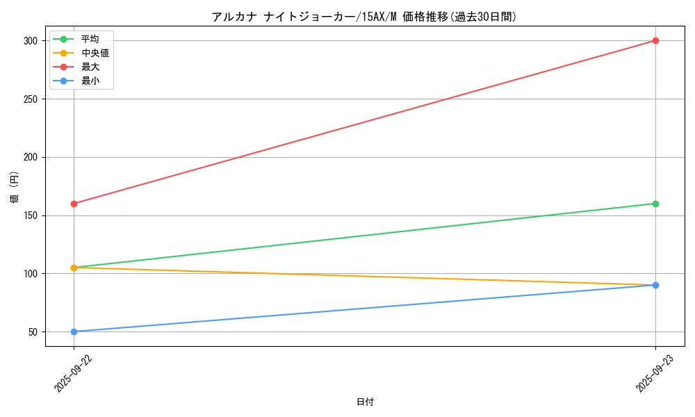 card_11474_series_15486_rarity_6209_graph